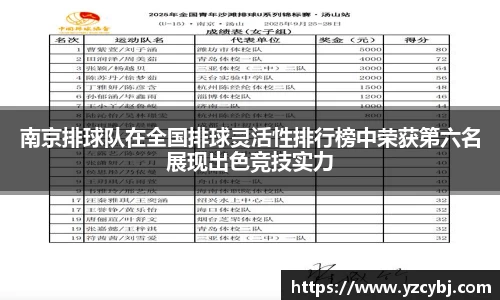 南京排球队在全国排球灵活性排行榜中荣获第六名展现出色竞技实力