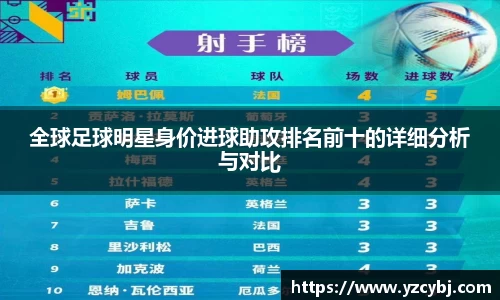 全球足球明星身价进球助攻排名前十的详细分析与对比