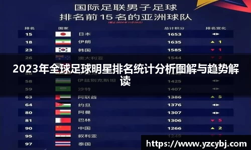 2023年全球足球明星排名统计分析图解与趋势解读